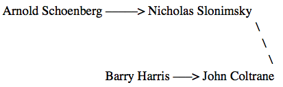 Barry Harris Jazz Theory