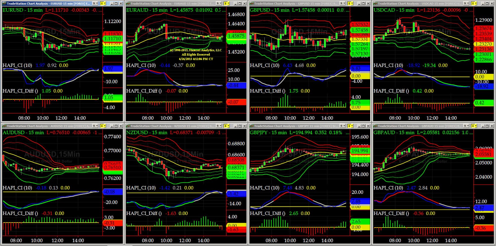 Ha forex
