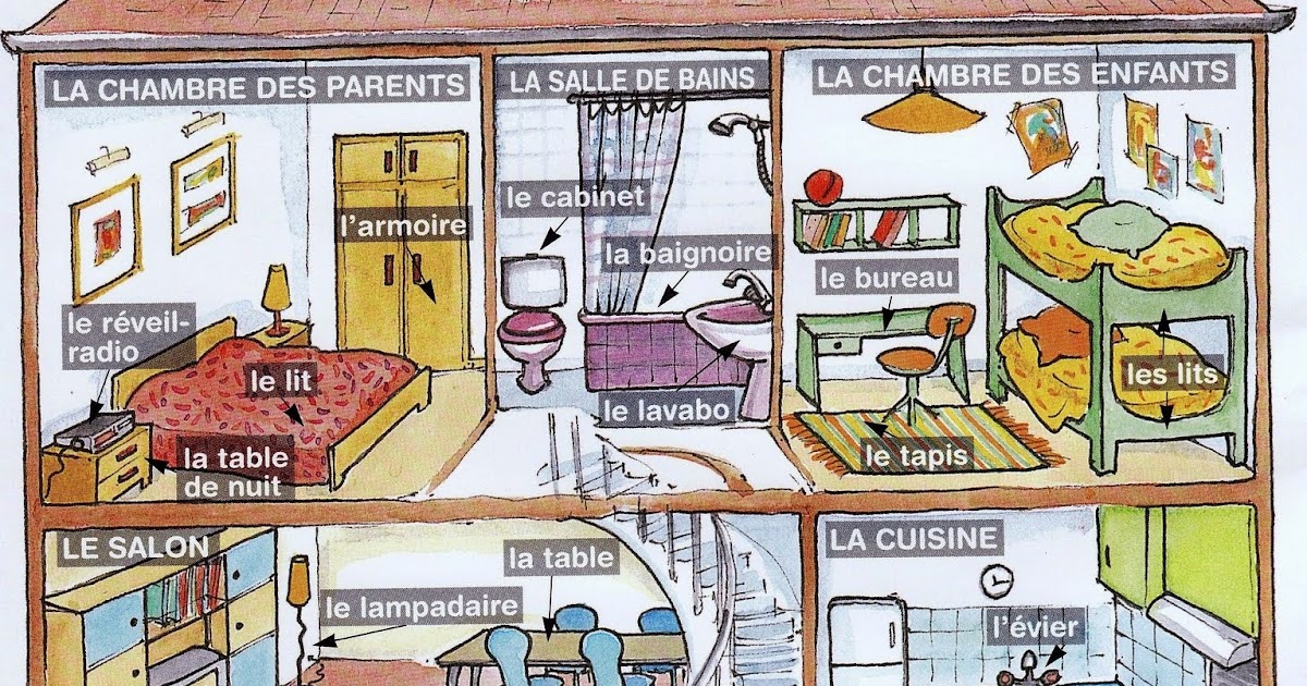 Ripasso facile: descrivere la casa in francese Descrizione di una casa in inglese