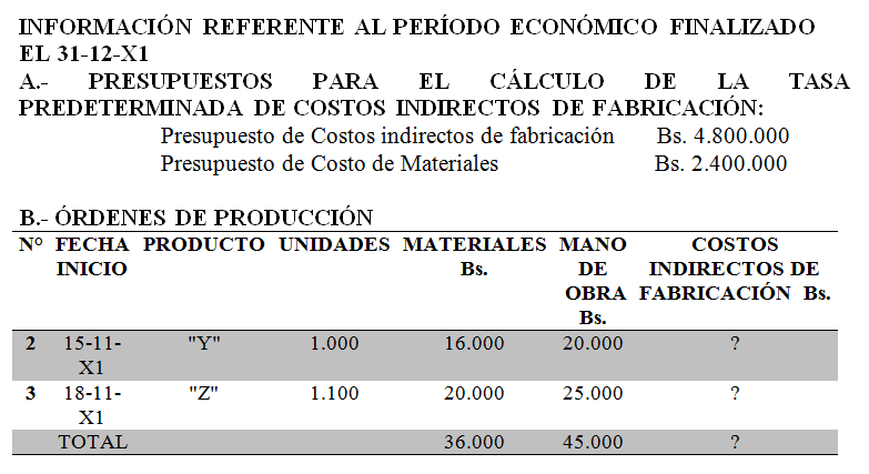 Ejemplos de operacion de forex