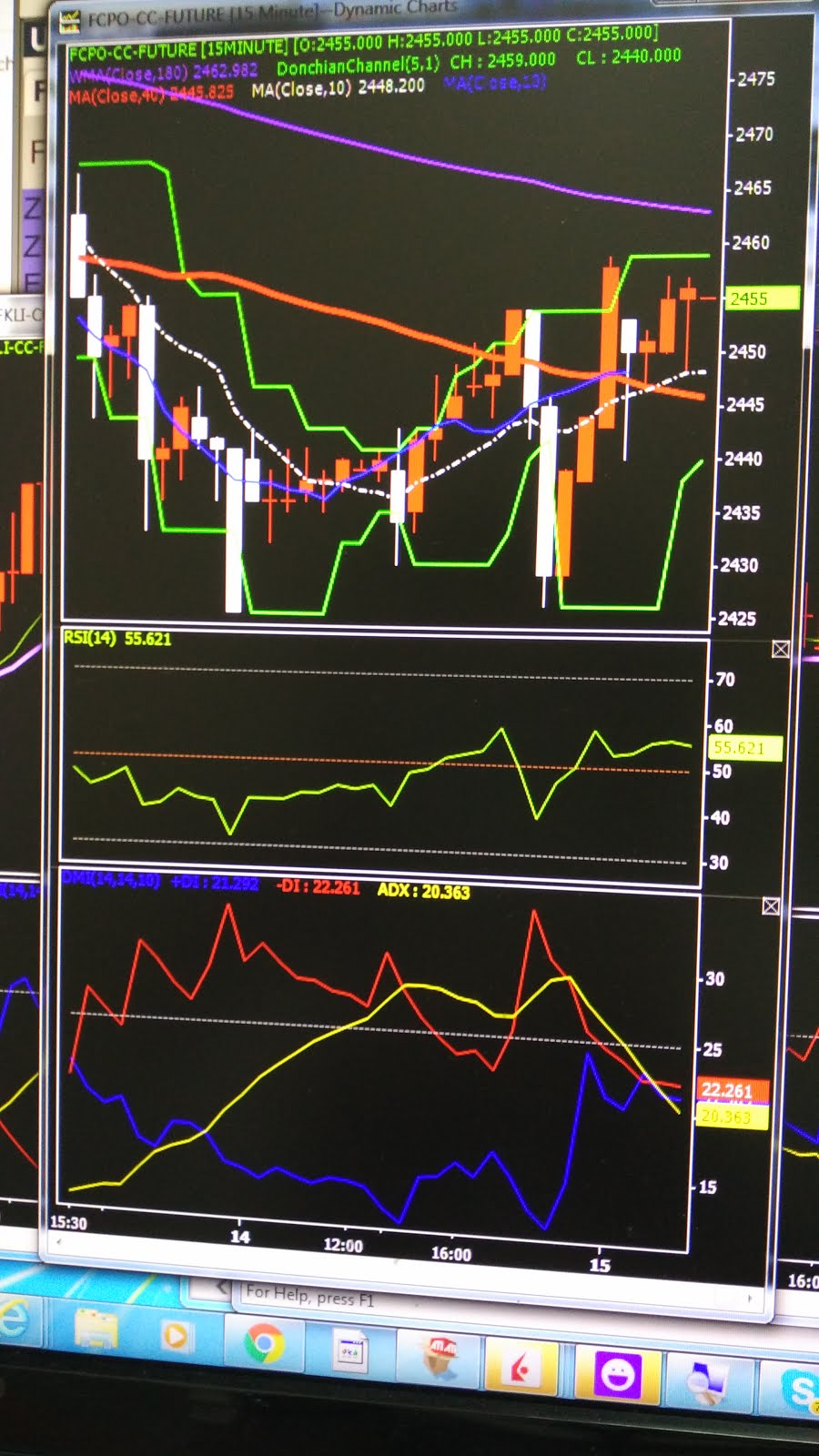 Fcpo trading strategy