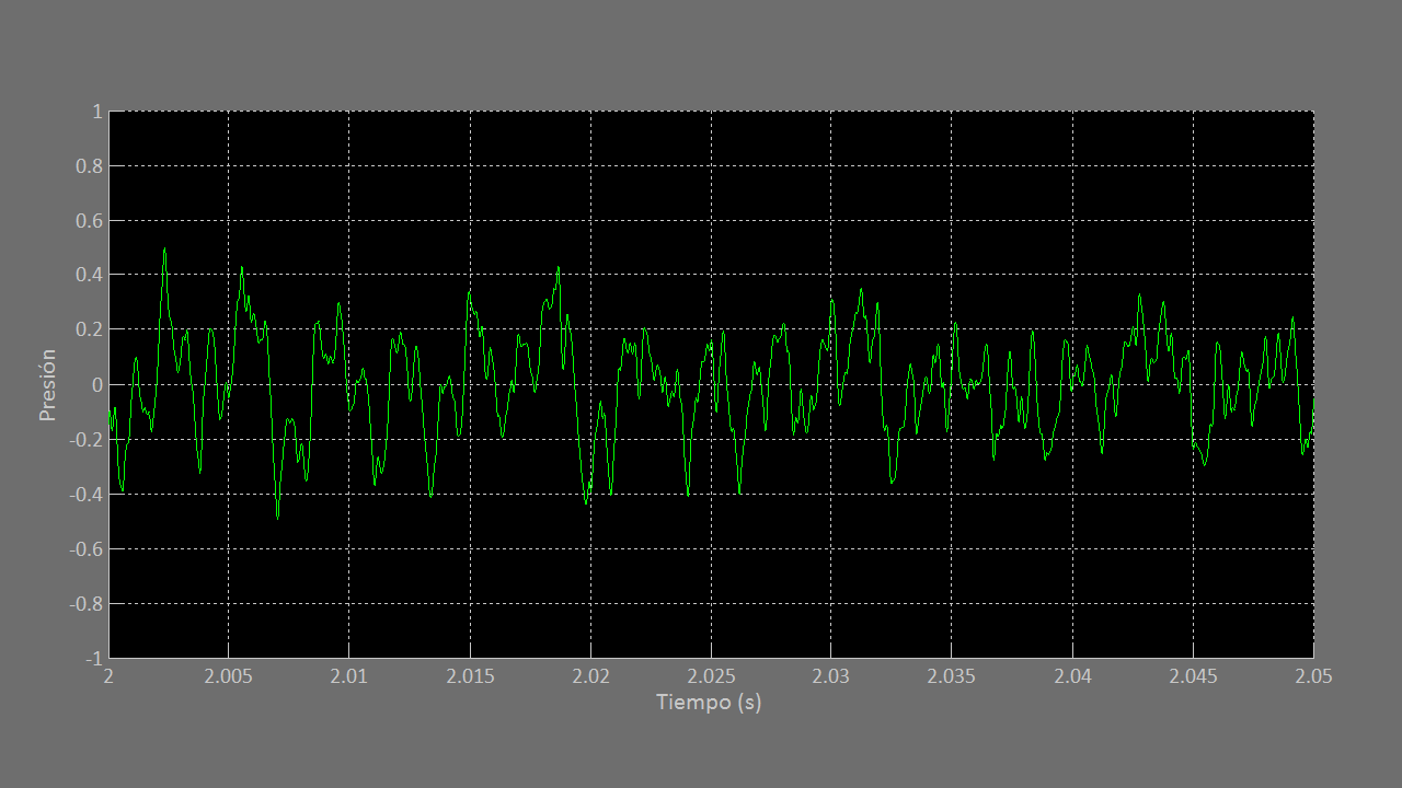 Acústica Musical Capítulo 2. La señal de audio