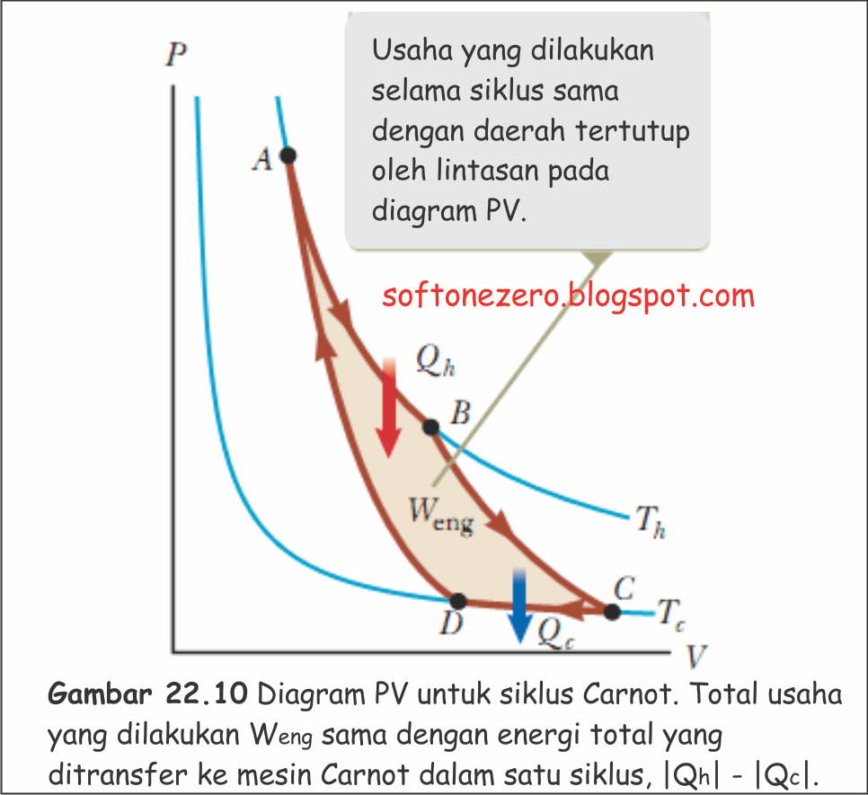 Pengertian Termodinamika, 4 Hukum Termodinamika, dan Penjelasan Lengkapnya 5 Siklus carnot