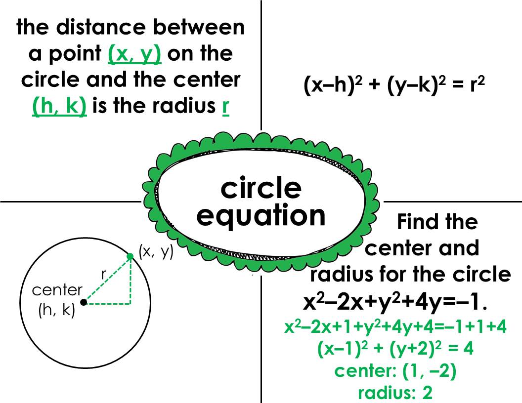fjhs geometry frayer model sample frayer model for math