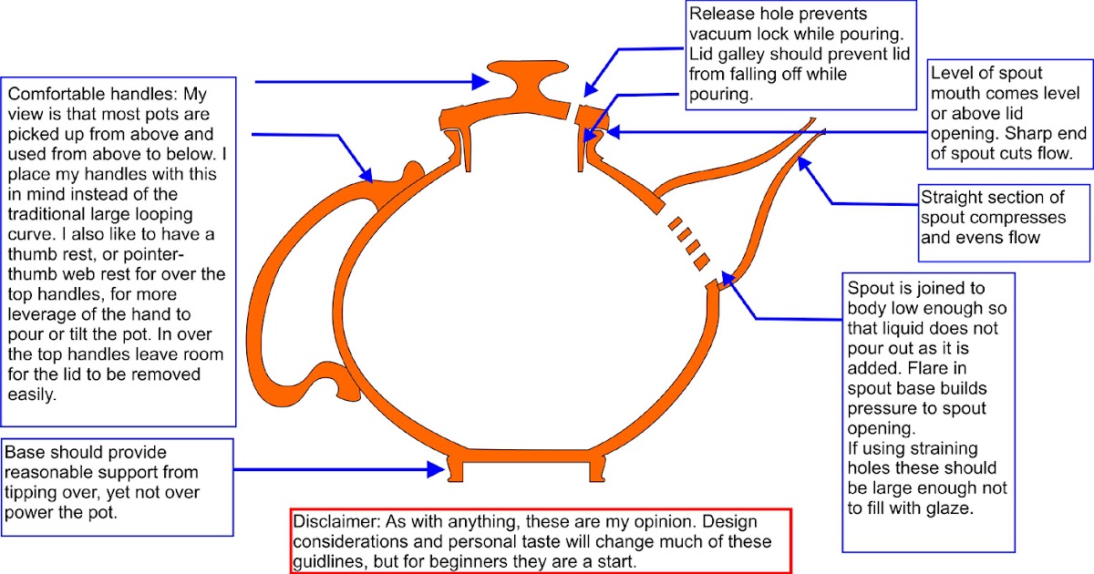 Pic Works Pottery Assembling a Teapot; it doesn't just happen!