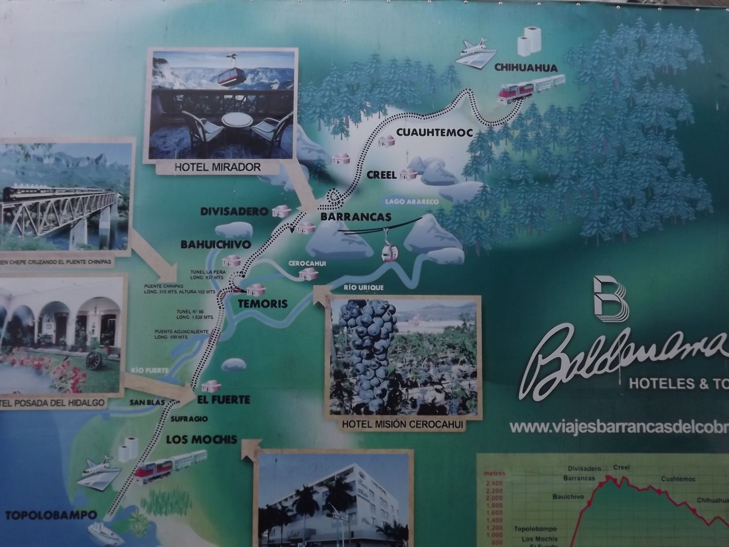 On the Road..........Again Copper Canyon Route Map