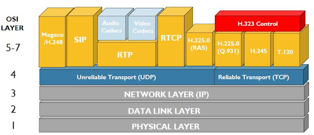 Telecommunications Blog