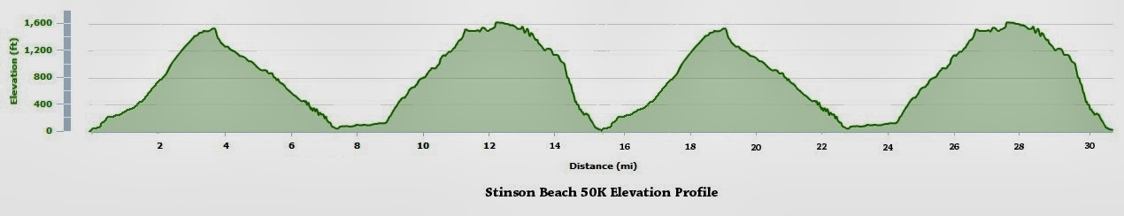 wanderplace stinson beach 50k training update the taper stinson beach tide chart