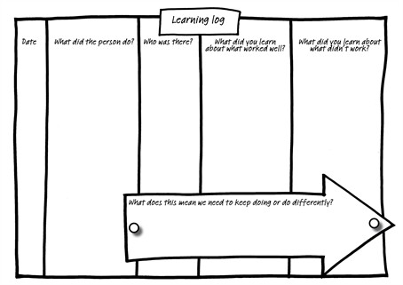 learning log