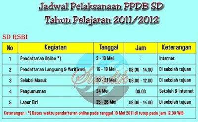 Pengumuman Hasil Ujian Nasional Sd Jakarta 2012