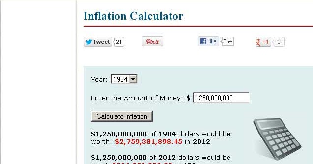 inflation calculator dollars