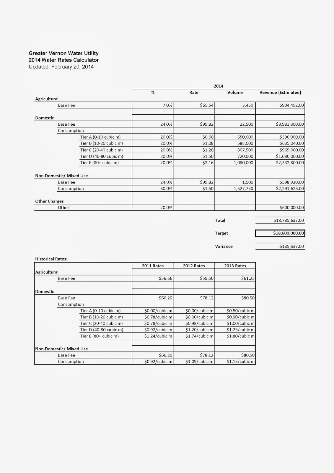 Gvac Charts