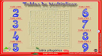 Las tablas de multiplicar