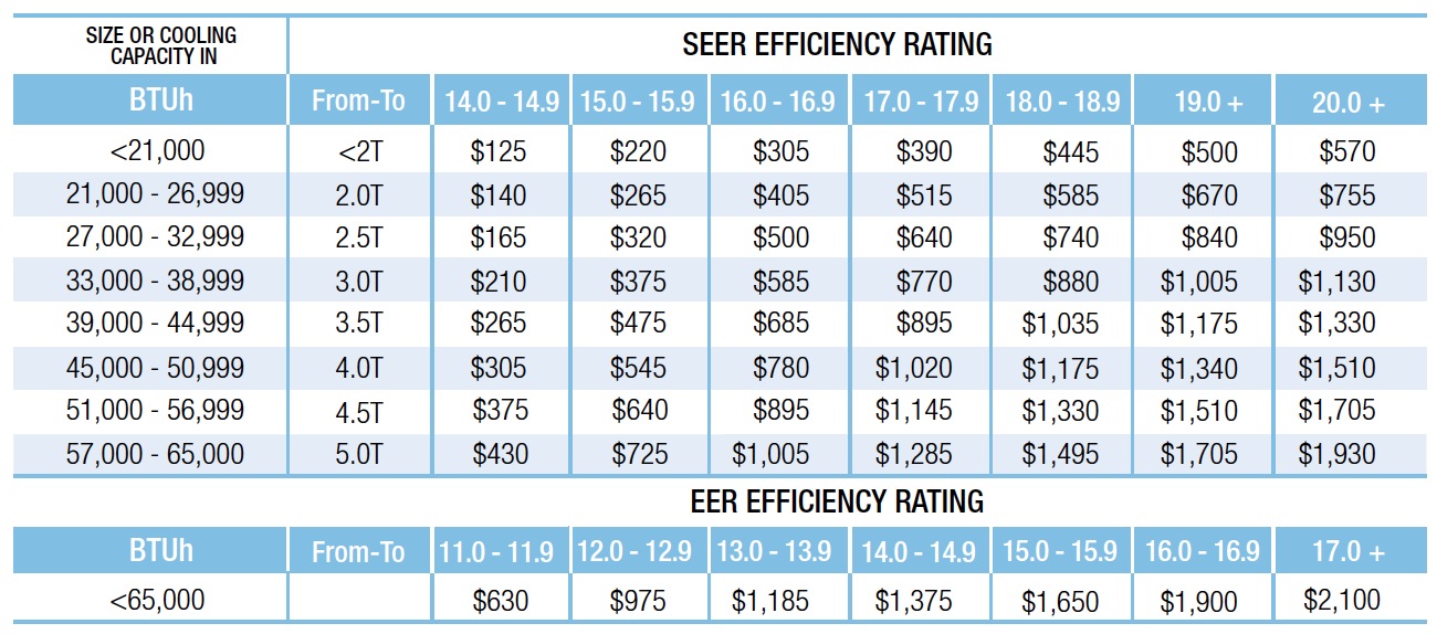 Fpl Rebate Chart