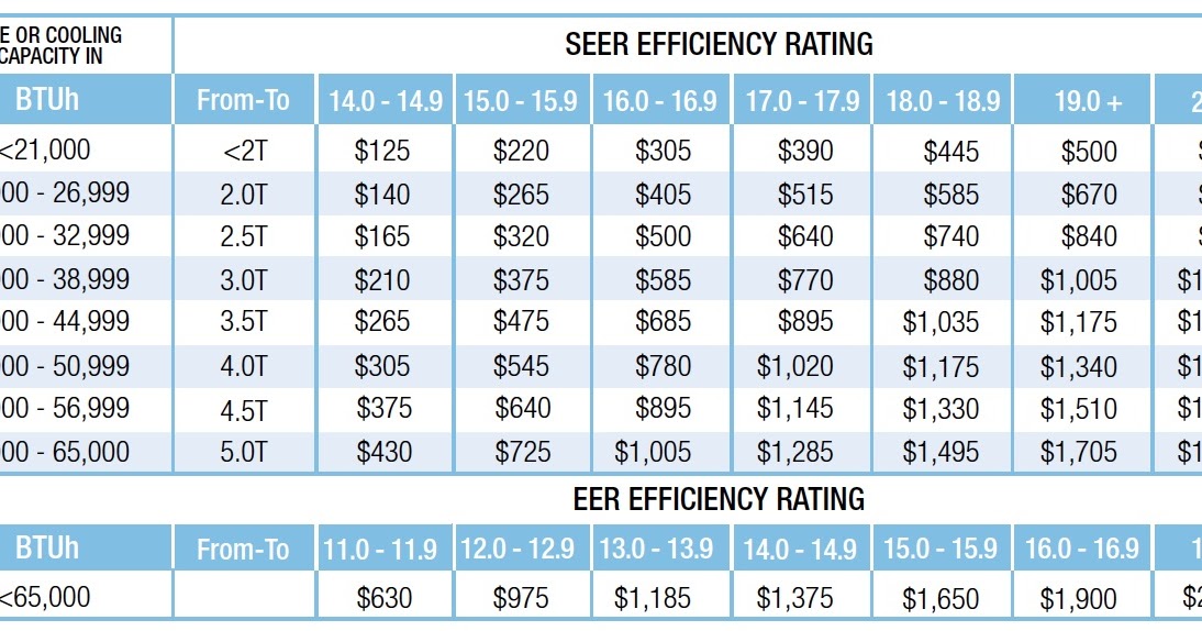 Fpl Rebate Chart