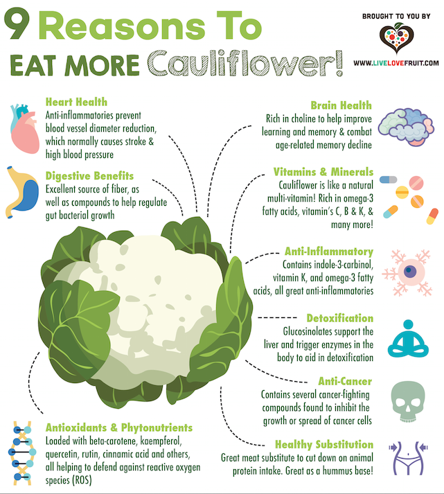 rainbowdiary Health Benefits Of Cauliflower