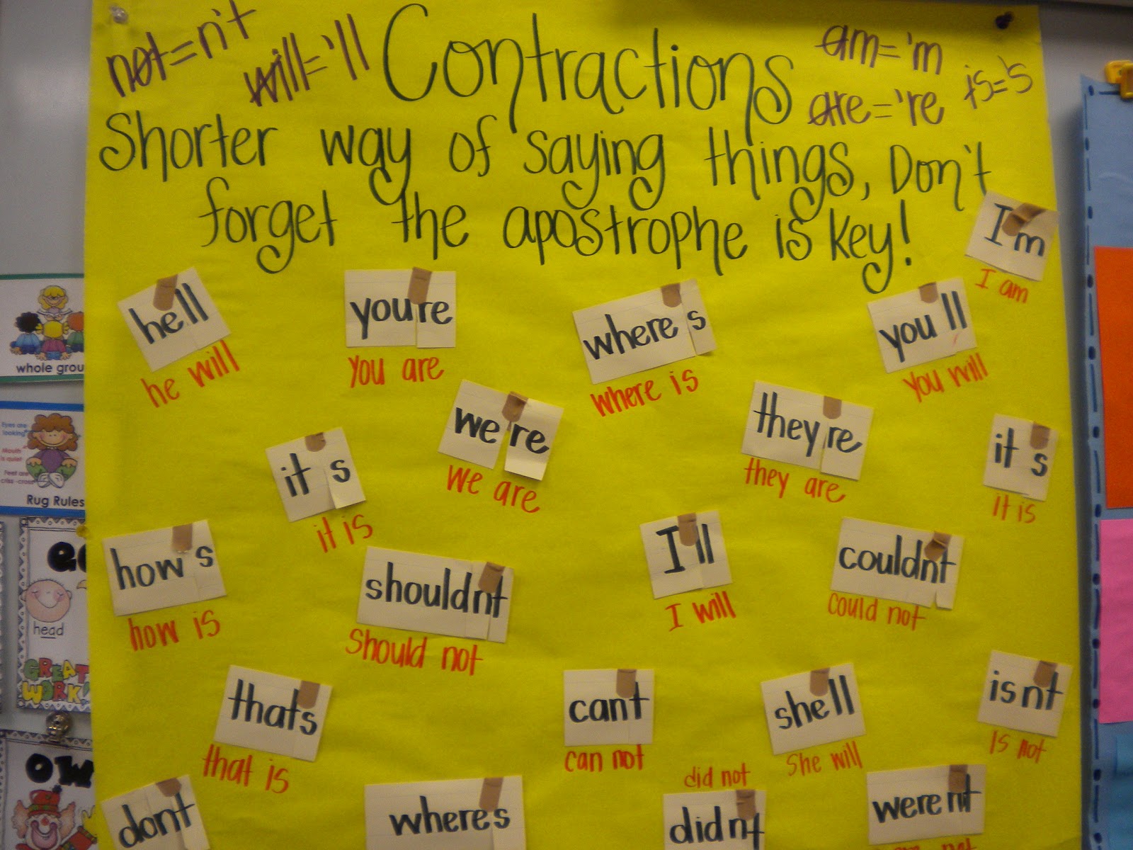 Contraction Chart