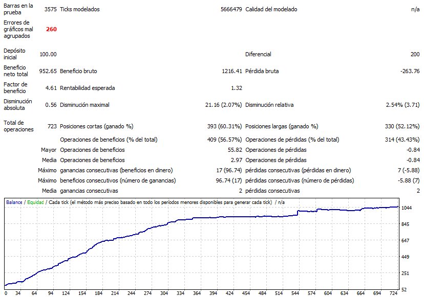 Roturas de soportes y resistencias en forex