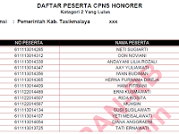 Daftar Lulus Honorer K2 Kabupaten Tasikmalaya Daftar Lulus Honorer K2 Kabupaten Tasikmalaya