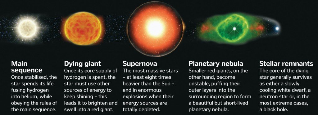 20 amazing facts about stars sci tech universe how does a star form