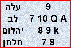 המלצות צאנס חמות 15.07