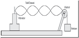 Laporan Praktikum Percobaan Melde | MATERI FISIKA