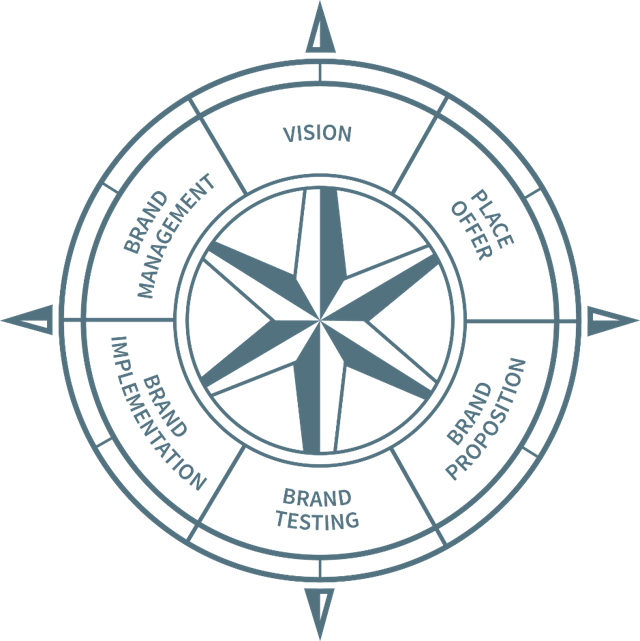 PLACE MATTERS Development of the Brand Proposition for the Cork Region