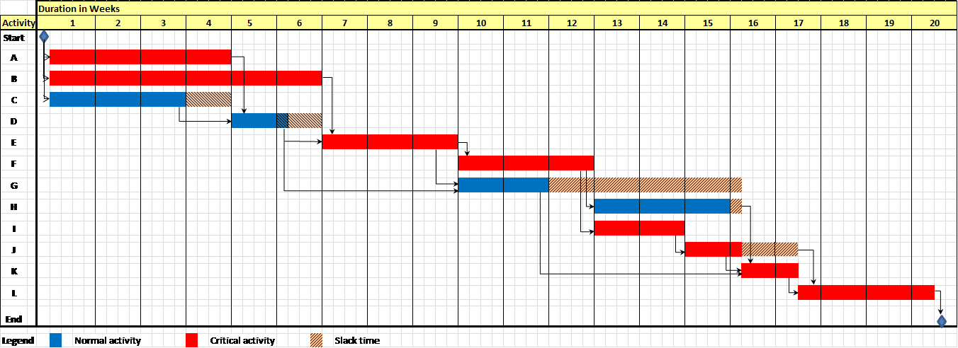 master thesis schedule A guide to writing your masters dissertation school of management & languages ii table of contents 1 34 dissertation supervisor meeting schedule. master thesis schedule A guide to writing your masters dissertation school of management & languages ii table of contents 1 34 dissertation supervisor meeting schedule.
