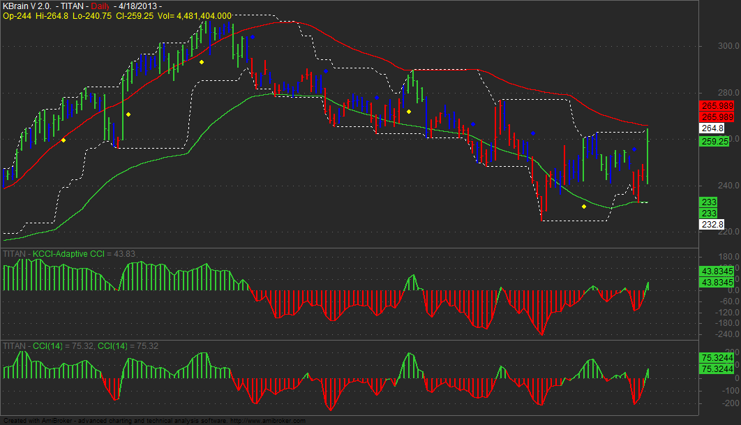 Guppy trading system afl