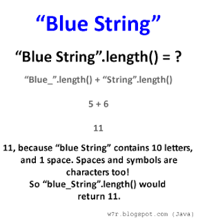 Java String Methods - Length - W7R Tech image.