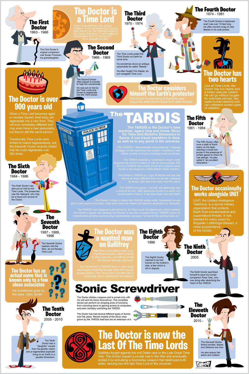 Doctor Who Doctor+infographic+print+13-23-17
