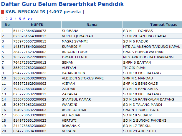 Untuk melihat daftar guru belum bersertifikat pendidik lainnya