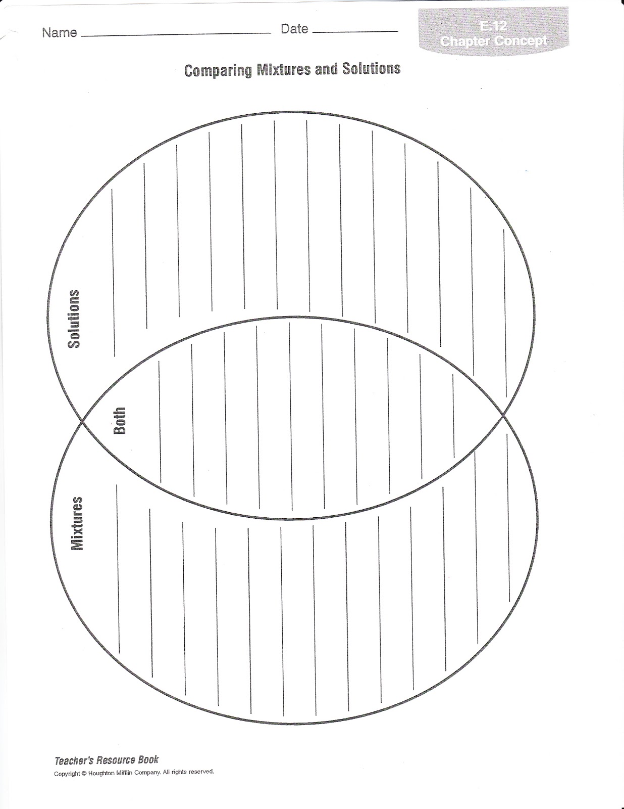 venn diagram mixtures and solutions rome fontanacountryinn com houghton mifflin venn diagram