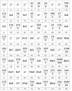 Frações em uma linha numérica imprimível 6ª série planilhas
