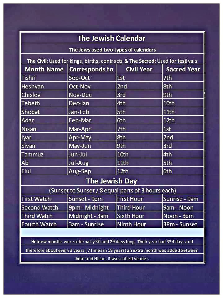 Bible Structure Chart