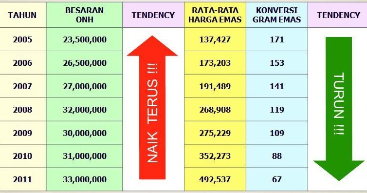 Harga emas prediksi forex