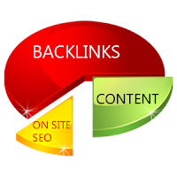 Meaning Importance Backlinks