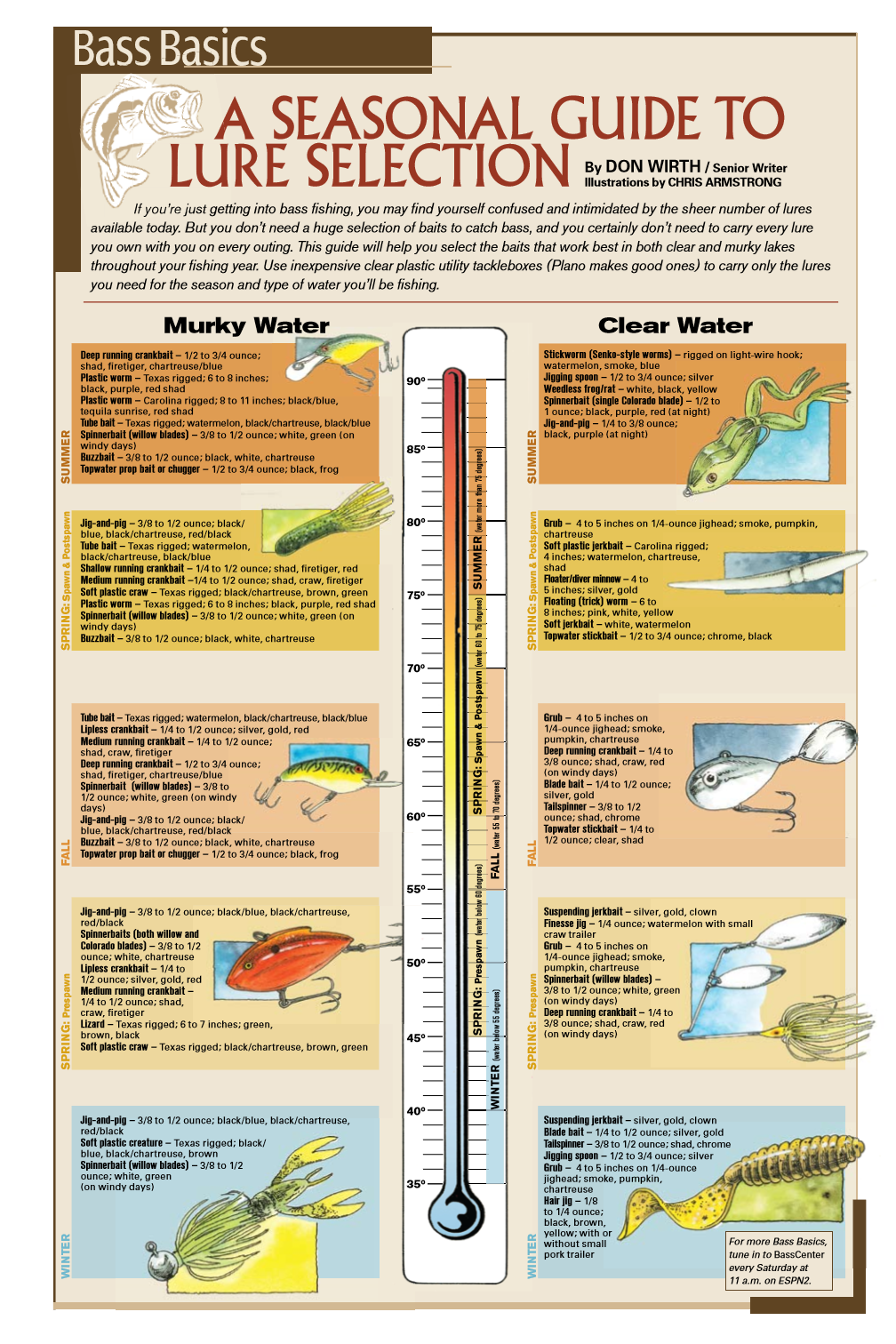 A Seasonal Guide to Lure Selection