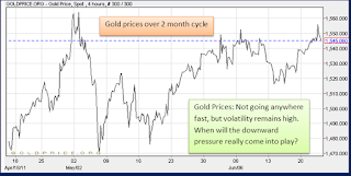 gold_2mth_2011-06-23_0959.png