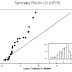 Symmetry Plot
