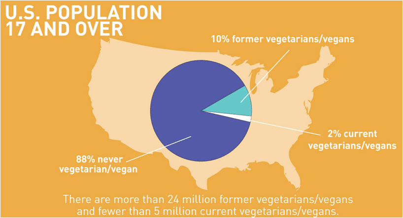 veganism research paper Issues term papers (paper 5204) on vegan: the free issues research paper (vegan essay) presented on this page should not be viewed as a sample of our on-line. veganism research paper Issues term papers (paper 5204) on vegan: the free issues research paper (vegan essay) presented on this page should not be viewed as a sample of our on-line.