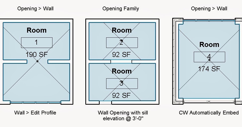 Revit OpEd Wall Openings and Room Area