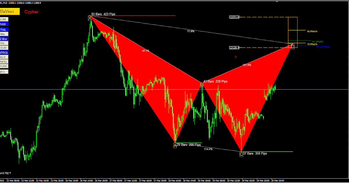 Cypher pattern forex mt4