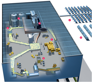 supply chain of lays In the midst of significant change, our supply chain function is a great platform for driven. supply chain of lays In the midst of significant change, our supply chain function is a great platform for driven.