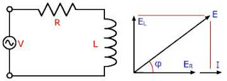 Rangkaian seri R-L dan diagram vektor Rangakain induktor