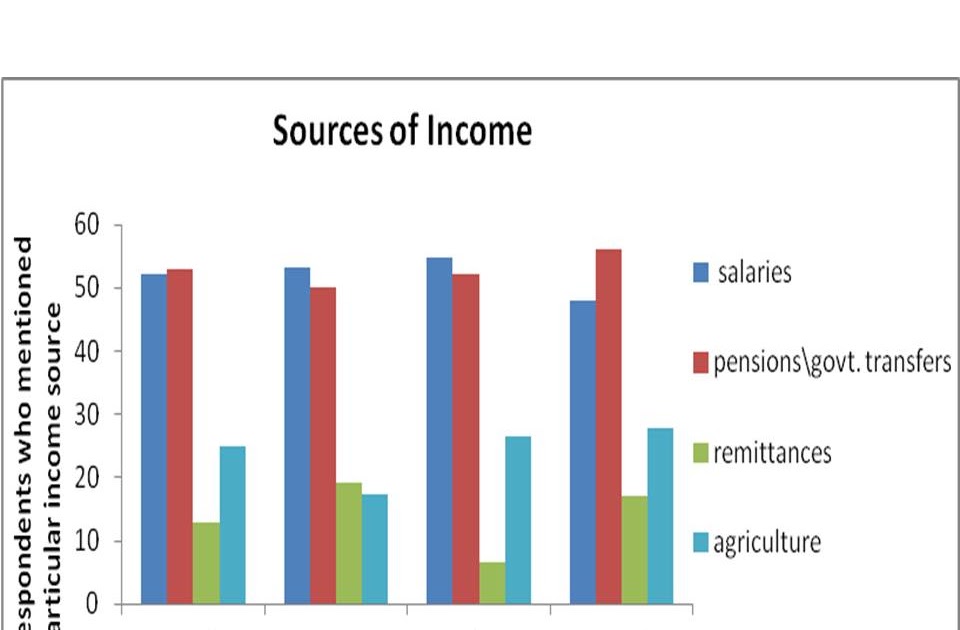 material deprivation Growing up in poverty can have a profound and lasting impact on children's outcomes - income poverty and material deprivation are strongly associated with poorer outcomes for children evidence tells us not only of the cost to individuals, but also of the great cost to society caused by child. material deprivation Growing up in poverty can have a profound and lasting impact on children's outcomes - income poverty and material deprivation are strongly associated with poorer outcomes for children evidence tells us not only of the cost to individuals, but also of the great cost to society caused by child.