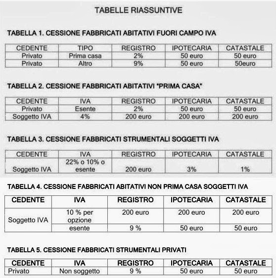 La compravendita immobiliare e lufficio del registro www ... Credito d imposta per riacquisto prima casa