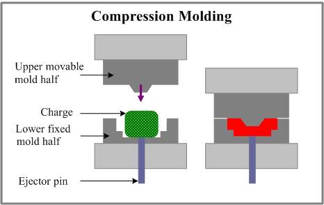 a look at the process of injection of molding in converting plastics into useful products How to make the transition to electric presses and close mold mold dimensions will the mold fit into the new press without pulling the tiebars core-pull requirements john bozzelli is the founder of injection molding solutions (scientific molding) in midland. a look at the process of injection of molding in converting plastics into useful products How to make the transition to electric presses and close mold mold dimensions will the mold fit into the new press without pulling the tiebars core-pull requirements john bozzelli is the founder of injection molding solutions (scientific molding) in midland.