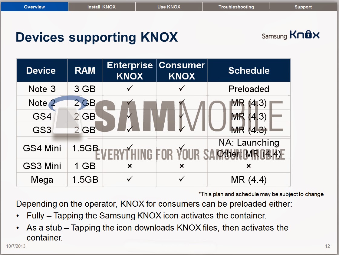 Internes Dokument der Sicherheitsfirma Knox mit ausführlicher Liste von Samsung-Smartphones, die auf Android 4.4 geupgradet werden sollen (Quelle: Sammobile.com) Internes Dokument der Sicherheitsfirma Knox mit ausführlicher Liste von Samsung-Smartphones, die auf Android 4.4 geupgradet werden sollen (Quelle: Sammobile.com)