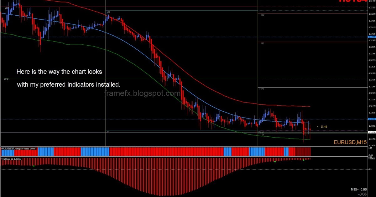 Forex easy method